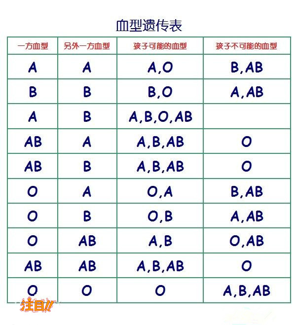 苏州产前亲子鉴定多少费用,苏州孕期亲子鉴定如何办理